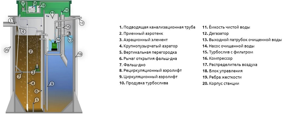 Септик Аквалос 10 (h=2,50м) Un*